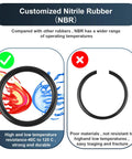 Image showing comparison of nitrile rubber (NBR) o-ring with features and benefits for temperature resistance.