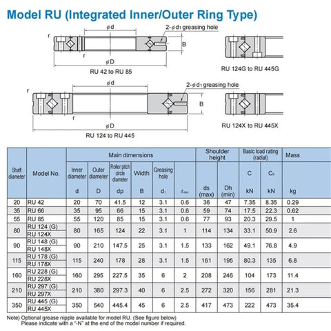 Model RU specifications for Top Tier Cross Roller Slewing Ring Bearing RU124UU-G, dimensions and load ratings listed.