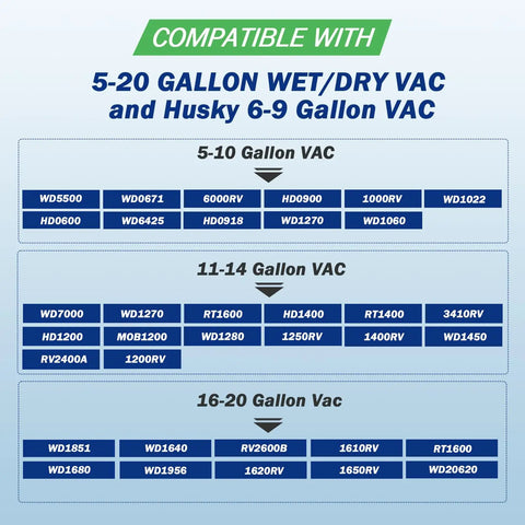 Compatibility chart showing Heavy Duty Vacuum Filter Replacement For 5 To 20 Gallon Wet Dry Vacuums Compatible With Husky models.