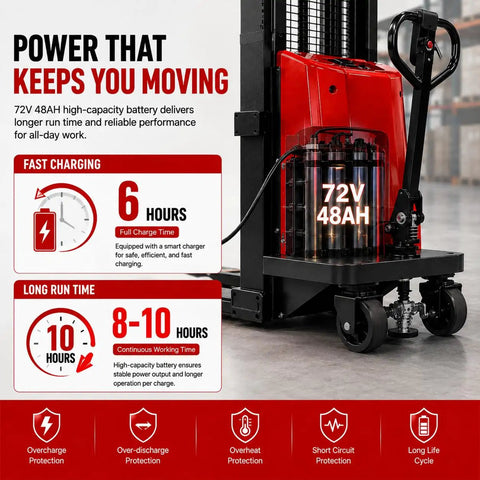 Rock Solid 5000 Lb Semi Electric Pallet Stacker With 118 Inch Lift Height battery indicator showing 72V 48AH for fast charging and long run time.