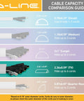 Cable capacity comparison guide for Slick Low Profile TV Wall Mount Cord Hider, Paintable Self Adhesive Cable Raceway.