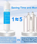 Top Shelf Inline Water Filter With Push To Connect Tubing and Quick Fit Fittings For Refrigerator Ice Maker Ro System showcasing 2000 gallon capacity.
