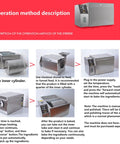 Operation method description for Pro Grade Electric Coffee Roaster Machine Holding A Hella Big 4000G Volume And Polished Stainless Drum.