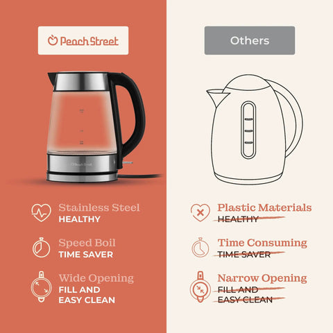 Fast Boil Electric Kettle For Coffee And Tea 1.7L Water Boiler 1500W Borosilicate Glass with comparisons to other kettles.