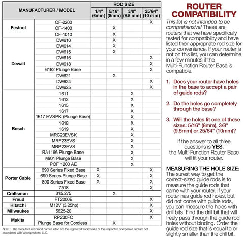 Router compatibility chart for Solid Multi Function Router Base Built With Tough Three Eighth Inch Guide Rods For Dead On Edge Guidance.