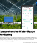 FlowSmart All-In-One Smart Water Meter With Auto Shutoff For Three Quarter Inch Pipes shown with app display