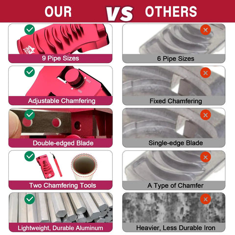 Hassle Free 9 In 1 PVC Pipe Deburring And Chamfer Tool Kit Adjustable Bevel Depth features comparison image showing advantages over competitors.