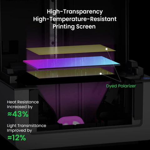 High-Transparency High-Temperature-Resistant Printing Screen for Straight Up Beast Mode 16K Resin 3D Printer Fully Loaded With Precise 385Nm UV Light.