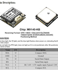 Quad GNSS GPS Module With Built-In QMC5883 Compass Active Antenna showing pin description and chip details