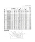 Rock Solid Hella Durable Mechanical Backstop NJ75 One Way Clutch 60 To 75mm Bore Premium Bearing specifications table