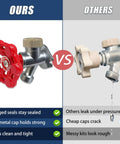 Comparison of All In One Universal Outdoor Faucet Repair Kit With Teflon Tape Vacuum Breaker and a leaking faucet kit.