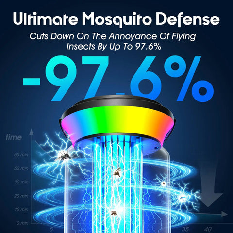 Outdoor Bug Zapper Sun Powered Mosquito Killer Cordless Rechargeable Battery IP66 Waterproof Long Runtime Portable