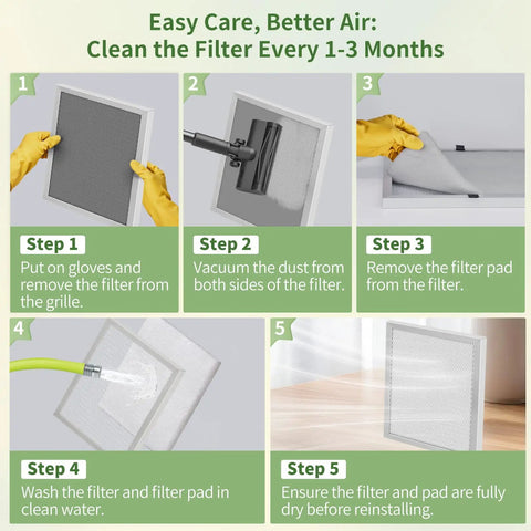 Top Shelf 14x30x1 Reusable Air Filter With MERV 8 Rating And Heavy Duty Aluminum Build For Homes Seeking Clean Air Without Any Drama Features wash and reuse cleaning steps.