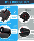 Comparison diagram highlighting Heavy Duty 24V Linear Actuator features like durable fixation and waterproof design.