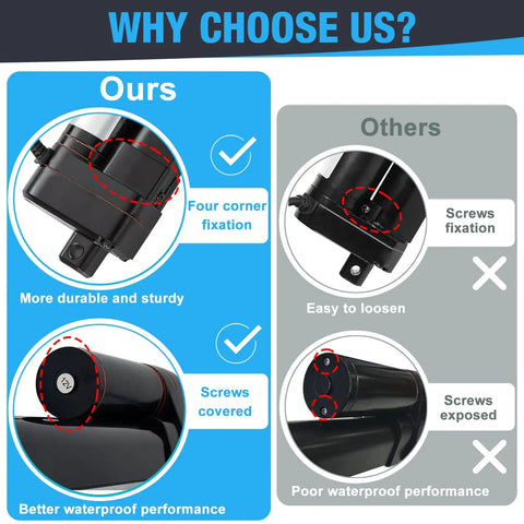 Comparison diagram highlighting Heavy Duty 24V Linear Actuator features like durable fixation and waterproof design.