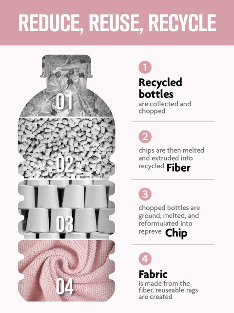 Fantasticlean infographic showing recycling steps: bottles to fiber to chip to fabric, in pink and grey