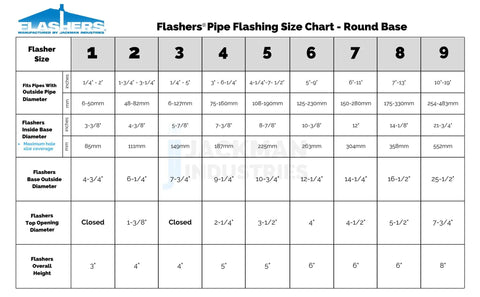 Size chart for Gray Silicone Roof Jack Flashing Boot For Round Pipe OD 5 to 9 Inches, showing dimensions for different flasher sizes.