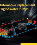 Automotive diagram showing cooling system for Ace Engine Water Pump for Jeep Wrangler V6 3.8L 2007 to 2011 usage.
