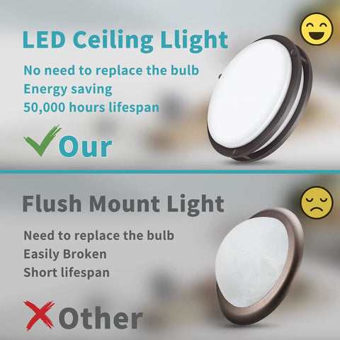 Comparison of dimmable LED flush mount ceiling light versus traditional light, highlighting energy efficiency and lifespan advantages.