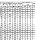 Data table displaying specifications for Top Shelf Si3N4 Ceramic Ball Sealed Angular Contact Bearings H7022C 2RZ HQ1 110X170X28mm.