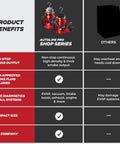 Professional Grade Smoke Machine To Catch Sneaky Evap And Vacuum Leaks On Your Ride Heavy Duty Usa Built Steel Frame With Ceramic Heater For Garage Crew And Weekend Mechanics product benefits chart, showing features and comparisons with others.