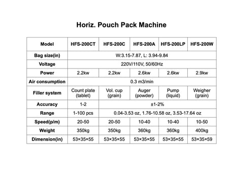 Horizontal Pre Made Pouch Packing Machine For Carton Shrink Wrapping Electric Film Sealer specifications table with model details and dimensions.