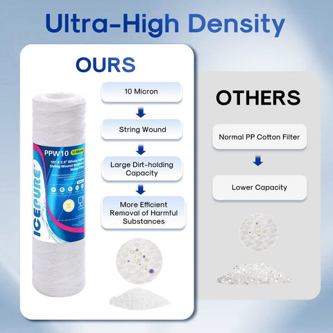 Comparison of 10 Micron String Wound Sediment Filter Cartridge 10 Inch By 2.5 Inch Universal Replacement For Well Water And RO Units Heavy Duty Polypropylene Construction Food Grade Lead Free High Flow 3 Pack with other filters.