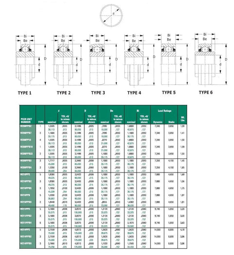 Heavy Duty Disc Harrow Bearing With Round Bore And Triple Lip Seals Steel Housed dimensions and specifications chart.