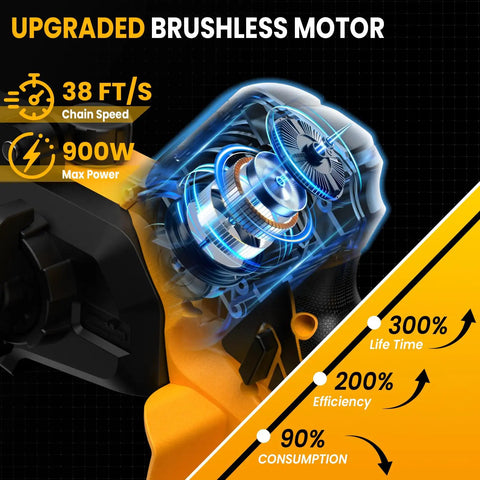 Brushless motor of 2 In 1 Cordless Pole Saw And Mini Chainsaw with 8 Inch Bar, 15.8 Ft Reach, Auto Oiling, No Battery Included