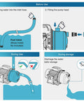 Setup and storage instructions for 2HP Portable Shallow Well Pump For Home Use 1800 GPH Water Transfer Pump 110V Stainless Steel Garden Booster