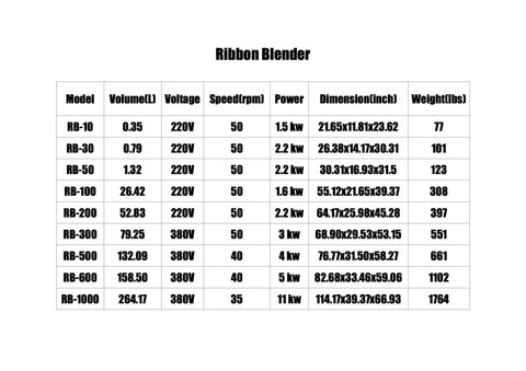 Ribbon Blender specifications table with model numbers, volume, voltage, speed, power, dimensions, and weight details