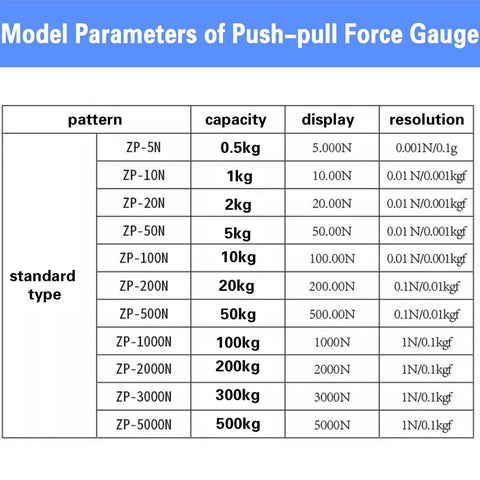 Model parameters chart for Heavy Duty Digital Push Pull Force Gauge With Smooth Hand Wheel Test Stand detailing capacities and resolutions.
