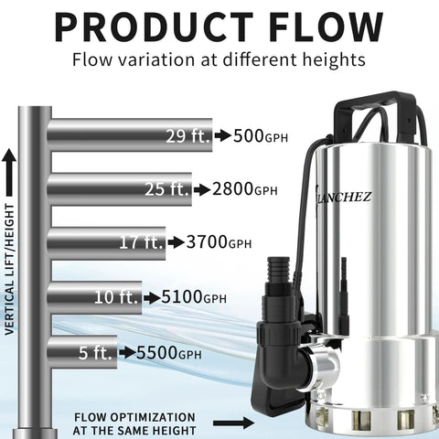 Beefy 1.6 HP Submersible Sump Pump With Stainless Steel Casing, 6000 GPH High Flow, 30 Ft Head, Automatic Float Switch