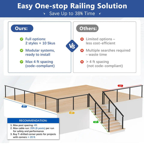 Comparison chart for Lock Down Your Deck With This Hella Solid Cable Railing Post Kit And Handrail, displaying installation options and spacing.