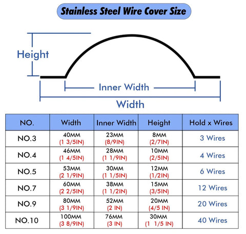 Dimensions chart for Stainless Steel Cable Management Wire Guard For Under Desk Setup showing widths, height, and wire capacity.
