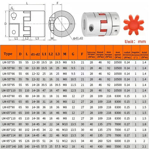 Flexible Plum Jaw Coupler Shaft Adapter For Motor Drives 18 Millimeter To 45 Millimeter Bore with technical specifications and image.