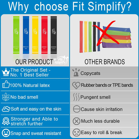 Heavy Duty Resistance Loop Bands Set Of 5 With Travel Pouch And Instruction Guide, showcasing different resistance levels in vibrant colors.