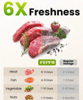 Compact Handheld Vacuum Sealer For Food With Visible Water Tank And 30 Reusable Bags, Keeps Food Fresh Up To 6x Longer, No Mess Easy Seal And Quick Pressure Release, BPA Free Bags, White shown with freshness comparison chart.