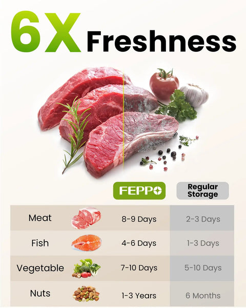 Compact Handheld Vacuum Sealer For Food With Visible Water Tank And 30 Reusable Bags, Keeps Food Fresh Up To 6x Longer, No Mess Easy Seal And Quick Pressure Release, BPA Free Bags, White shown with freshness comparison chart.