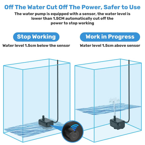 Diagram showing a Mini Submersible Pump For Fish Tanks And Fountains Ultra Quiet 5V USB Water Pump with sensor in different water levels.
