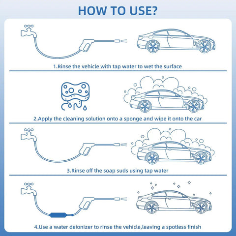 Step-by-step guide showing how to use the Top Shelf 2 Pack Inline Deionizer Filter for Spotless Car Wash.