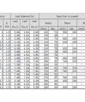 Table showing dimensions, land diameters, capacities, and weights for Top Shelf Stainless Steel Thin Ball Bearings.
