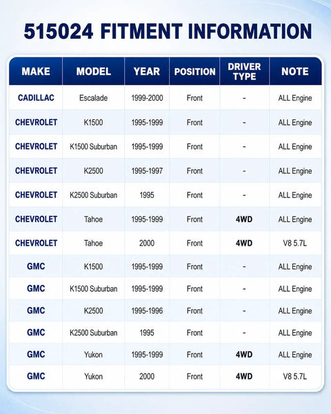 Fitment information table for Heavy Duty Front Wheel Bearing Hub Assembly For Chevy K1500 Tahoe Suburban.