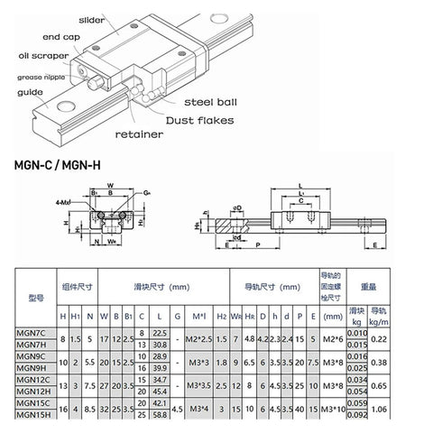 High Precision Mgn9 Linear Guide Rail Kit With Smooth Miniature Slide Block For Precise Motion Control And Zero Friction Low Maintenance Setup technical diagram