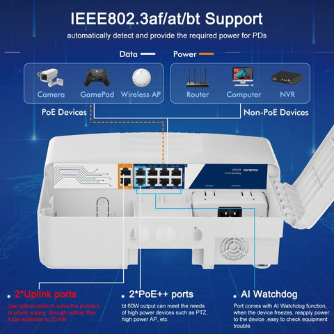 Outdoor PoE Switch With Ten Ports And Two Gigabit Uplinks, IP65 Waterproof, 120W Built In Power, diagram showing ports and AI Watchdog