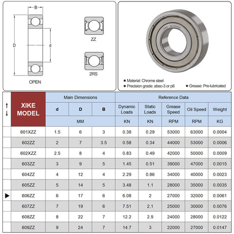 Precision 606ZZ Shielded Deep Groove Ball Bearings Metric 6 By 17 By 6 Millimeters specifications chart and bearing image.