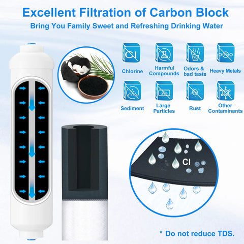 Top Shelf Inline Water Filter With Push To Connect Tubing And Quick Fit Fittings For Refrigerator Ice Maker Ro System showing carbon block filtration features.
