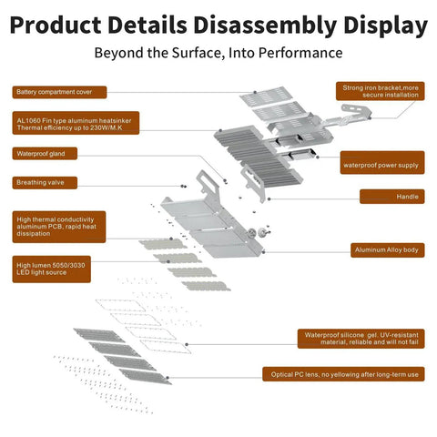 Disassembled view of Bad Boy Led Flood Light components, showing aluminum alloy body, thermal efficiency parts, and waterproof design.