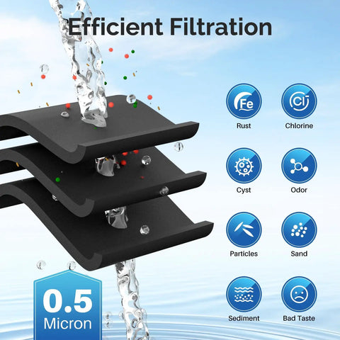 Efficient filtration showcasing No Sweat Setup Inline Water Filter For Ice Makers And Fridges With One Quarter Inch Connectors For Rv Tanks RO Systems And Under Sink NSF Certified.