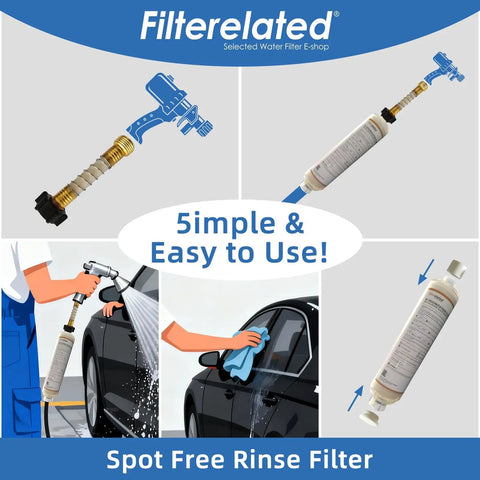 Top Shelf 2 Pack Inline Deionizer Filter For Spotless Car Wash And RV Detailing shows use on a car with clear housing and purple resin.
